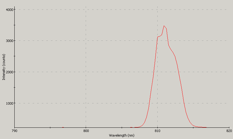 Spectrographic analysis