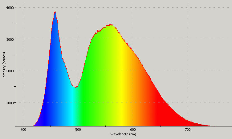 Spectrographic analysis