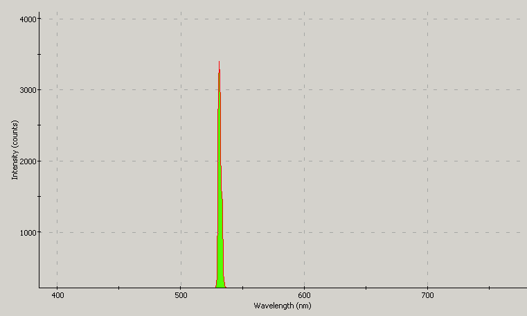 Spectrographic analysis