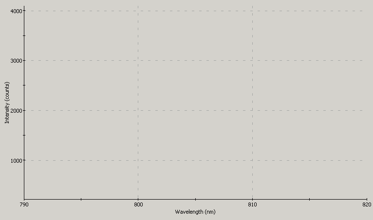 Spectrographic analysis