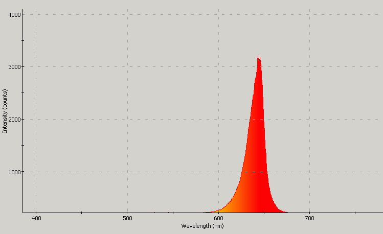 Spectrographic analysis