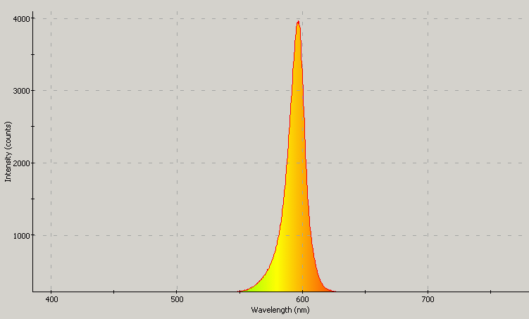 Spectrographic analysis