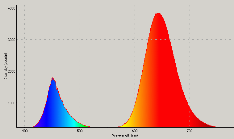 Spectrographic analysis