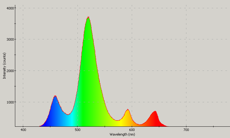 Spectrographic analysis