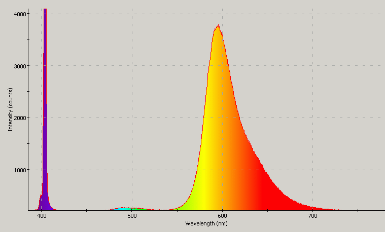 Spectrographic analysis