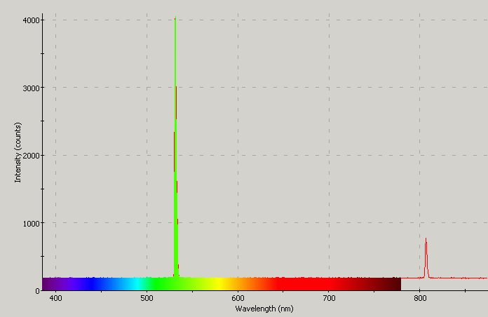 Spectrographic analysis