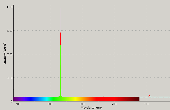 Spectrographic analysis