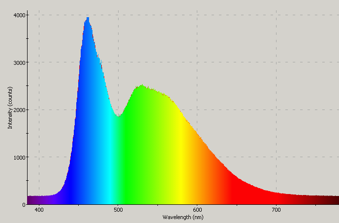 Spectrographic analysis