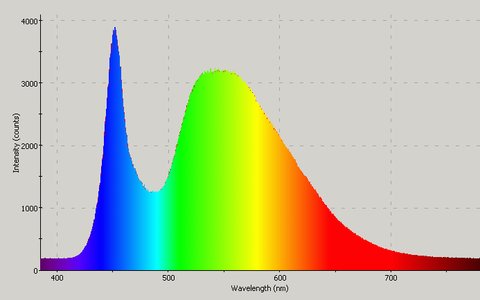 Spectrographic analysis