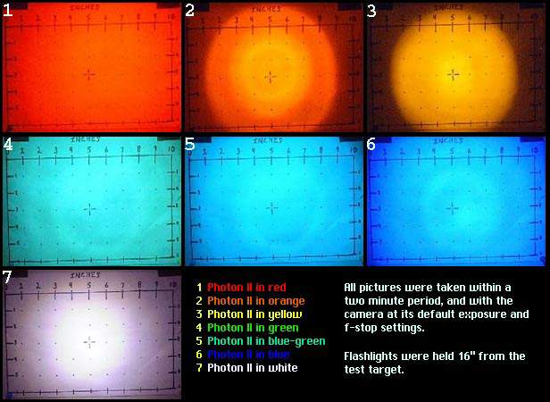 beams from Photon Micro Lights