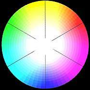 additive color wheel