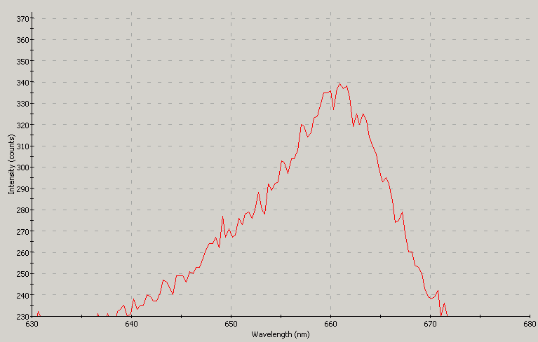 Spectrographic analysis