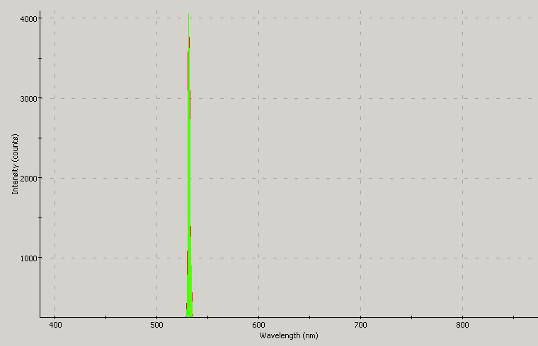 Spectrographic analysis