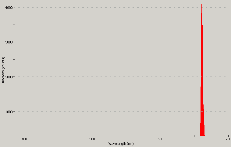 Spectrographic analysis