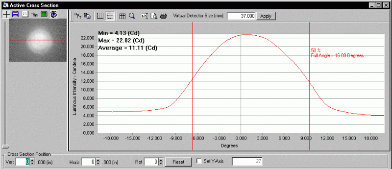 ProMetric analysis