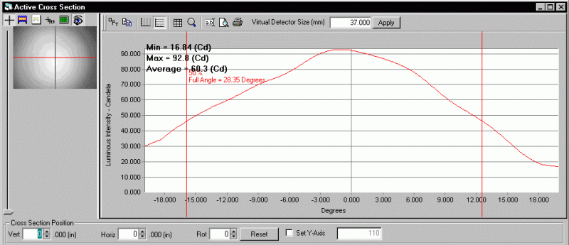 ProMetric analysis