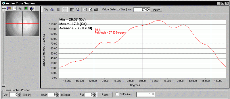 ProMetric analysis