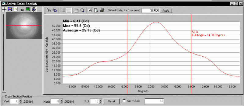 ProMetric analysis