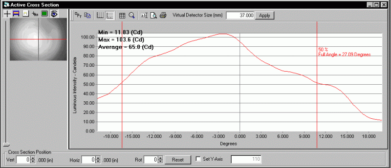 ProMetric analysis