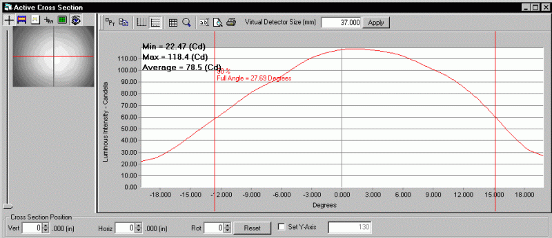 ProMetric analysis