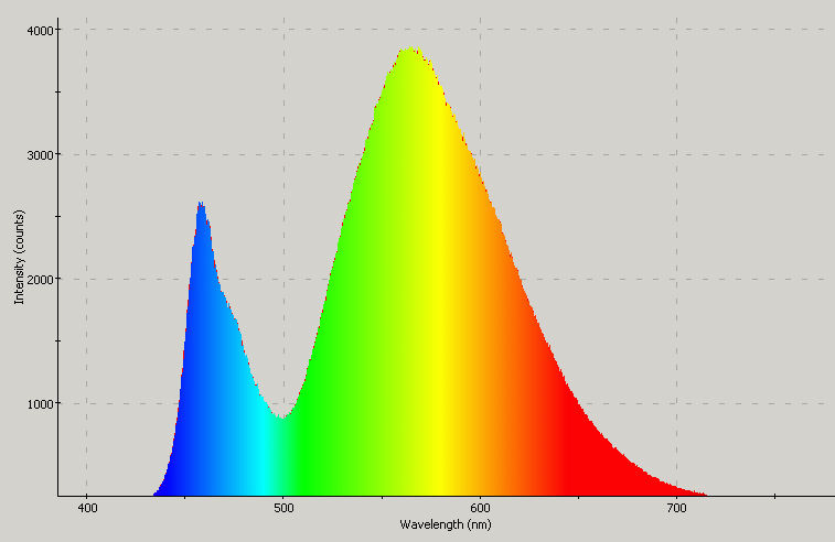 Spectrographic analysis