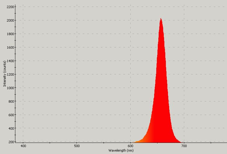 Spectrographic analysis