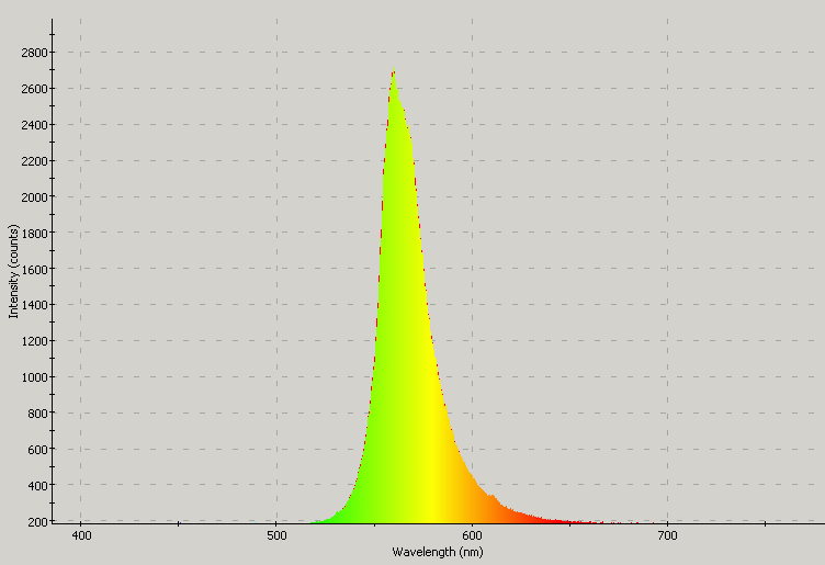 Spectrographic analysis