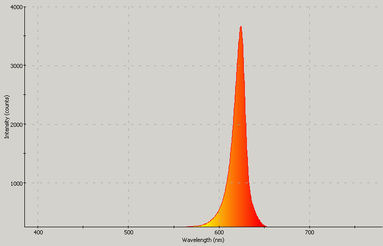 Spectrographic analysis