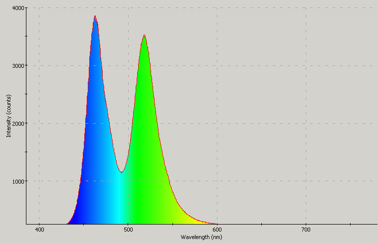 Spectrographic analysis