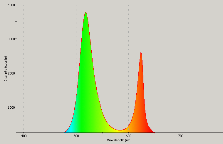 Spectrographic analysis