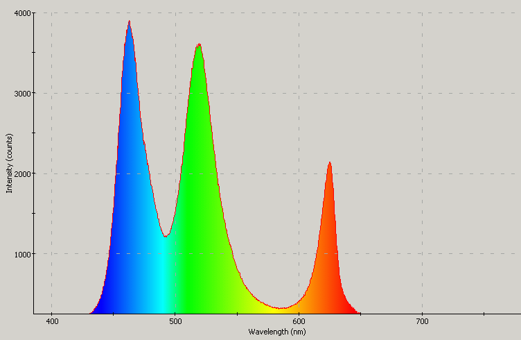 Spectrographic analysis