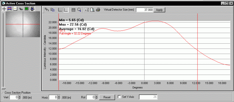 ProMetric analysis