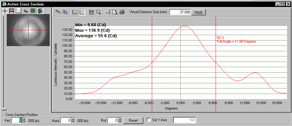 ProMetric analysis