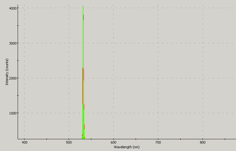 Spectrographic analysis