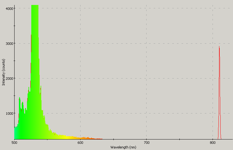 Spectrographic analysis