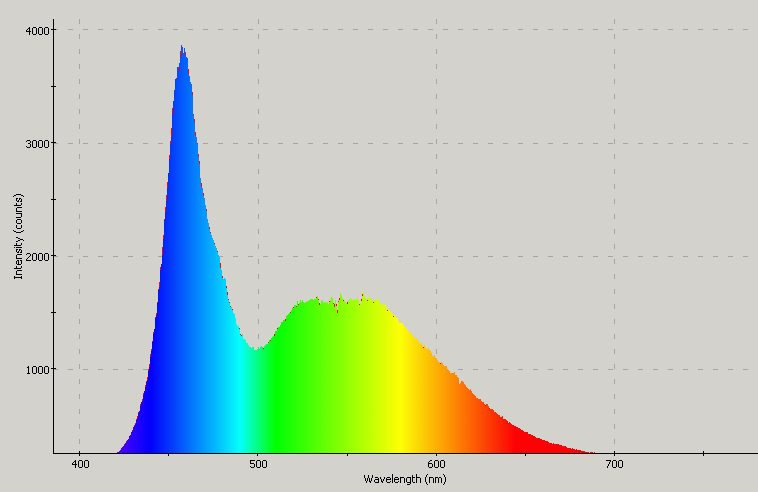 Spectrographic analysis