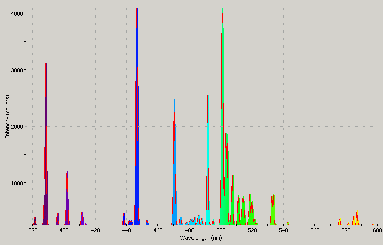 Spectrographic analysis