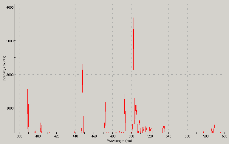 Spectrographic analysis