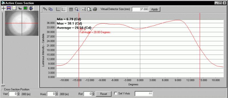 ProMetric analysis