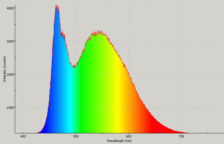 Spectrographic analysis