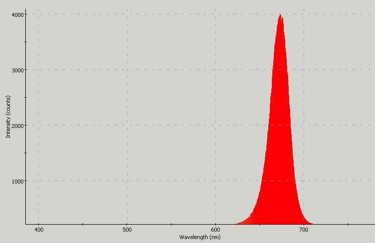 Spectrographic analysis