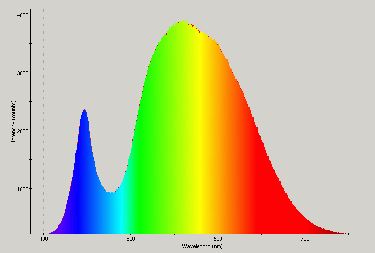 Spectrographic analysis