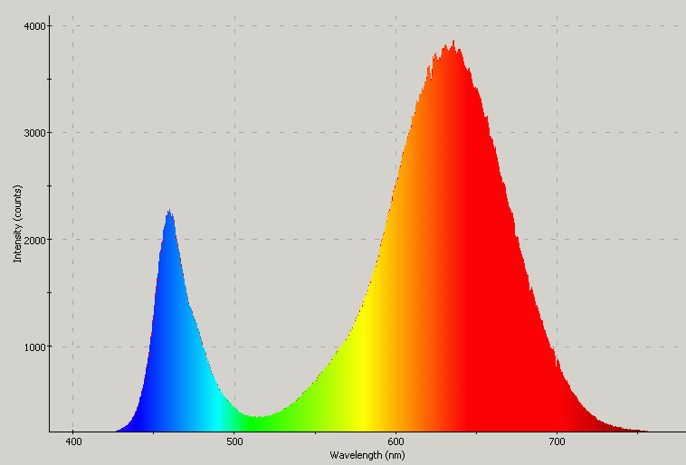 Spectrographic analysis