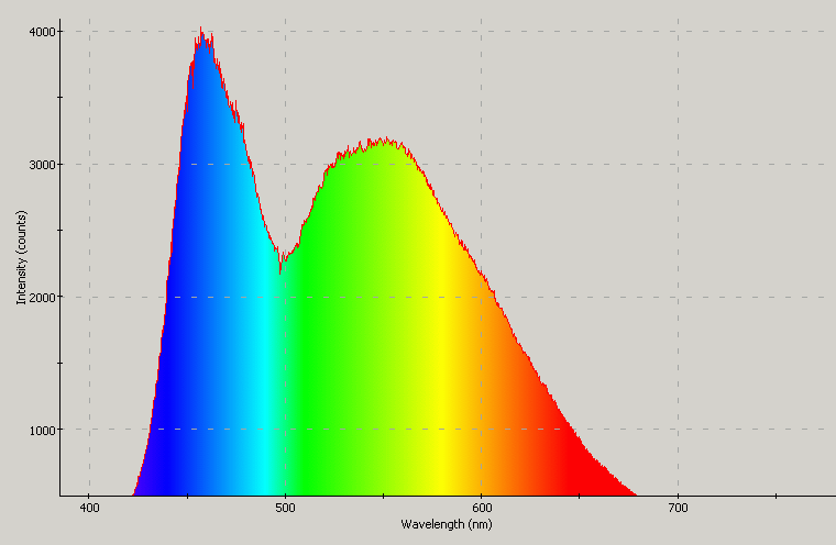 Spectrographic analysis