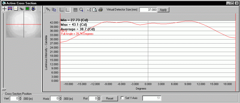 ProMetric analysis