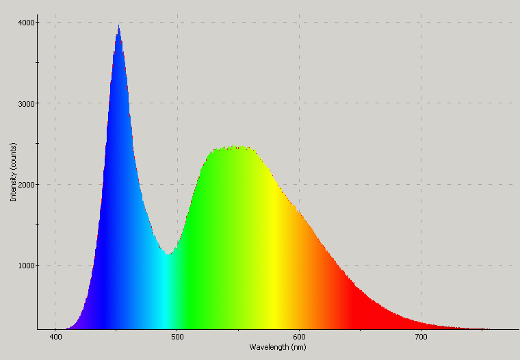 Spectrographic analysis