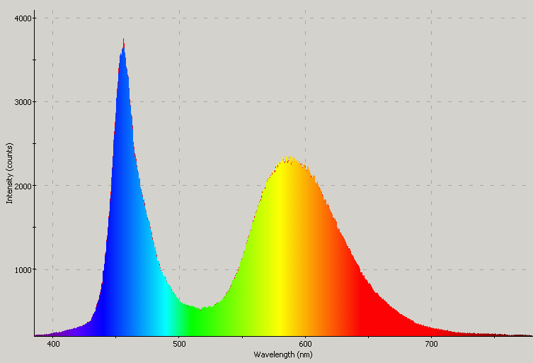 Spectrographic analysis