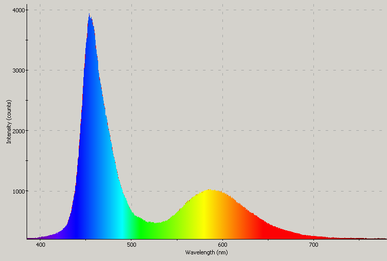 Spectrographic analysis