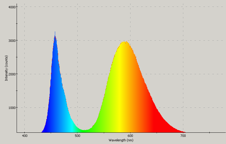 Spectrographic analysis