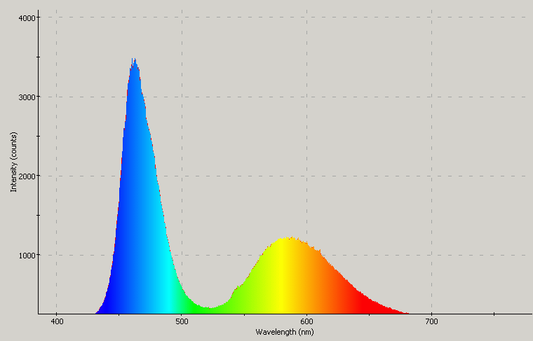 Spectrographic analysis